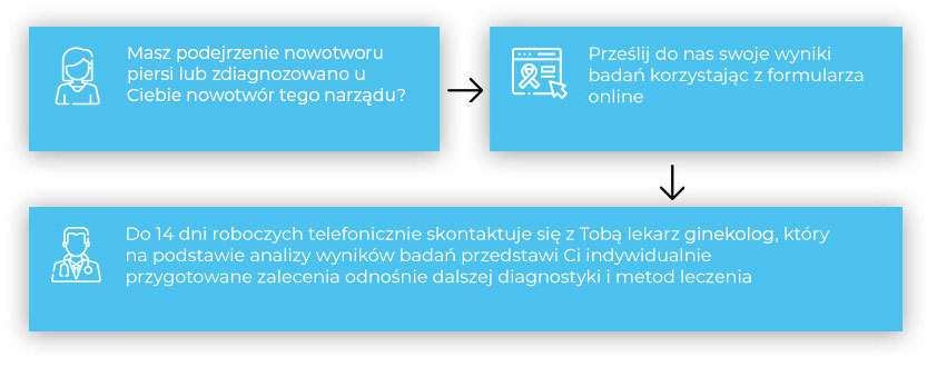 infografika rak piersi