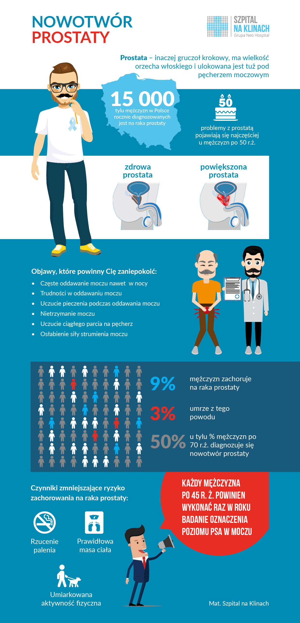 Rak prostaty Infografika